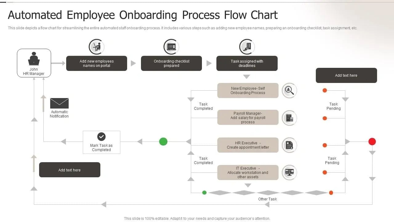Automated Employee Onboarding Process