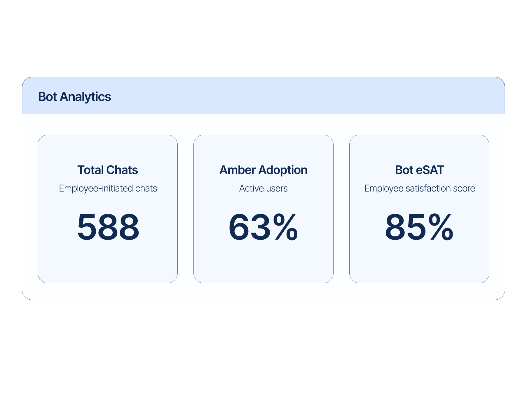 Automation-Insights-Bot-level