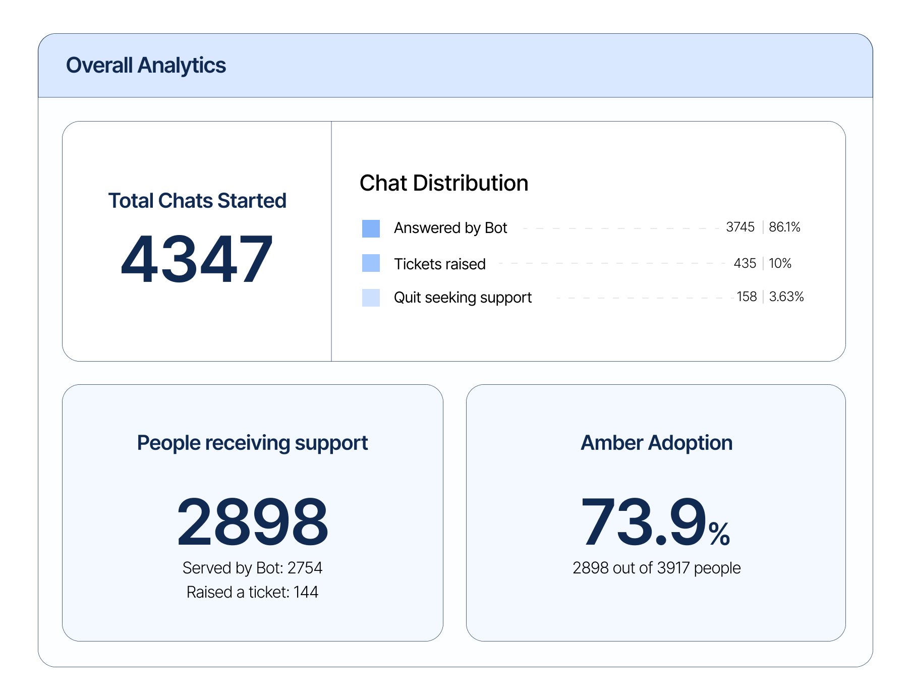 Automation-Insights-Service Delivery