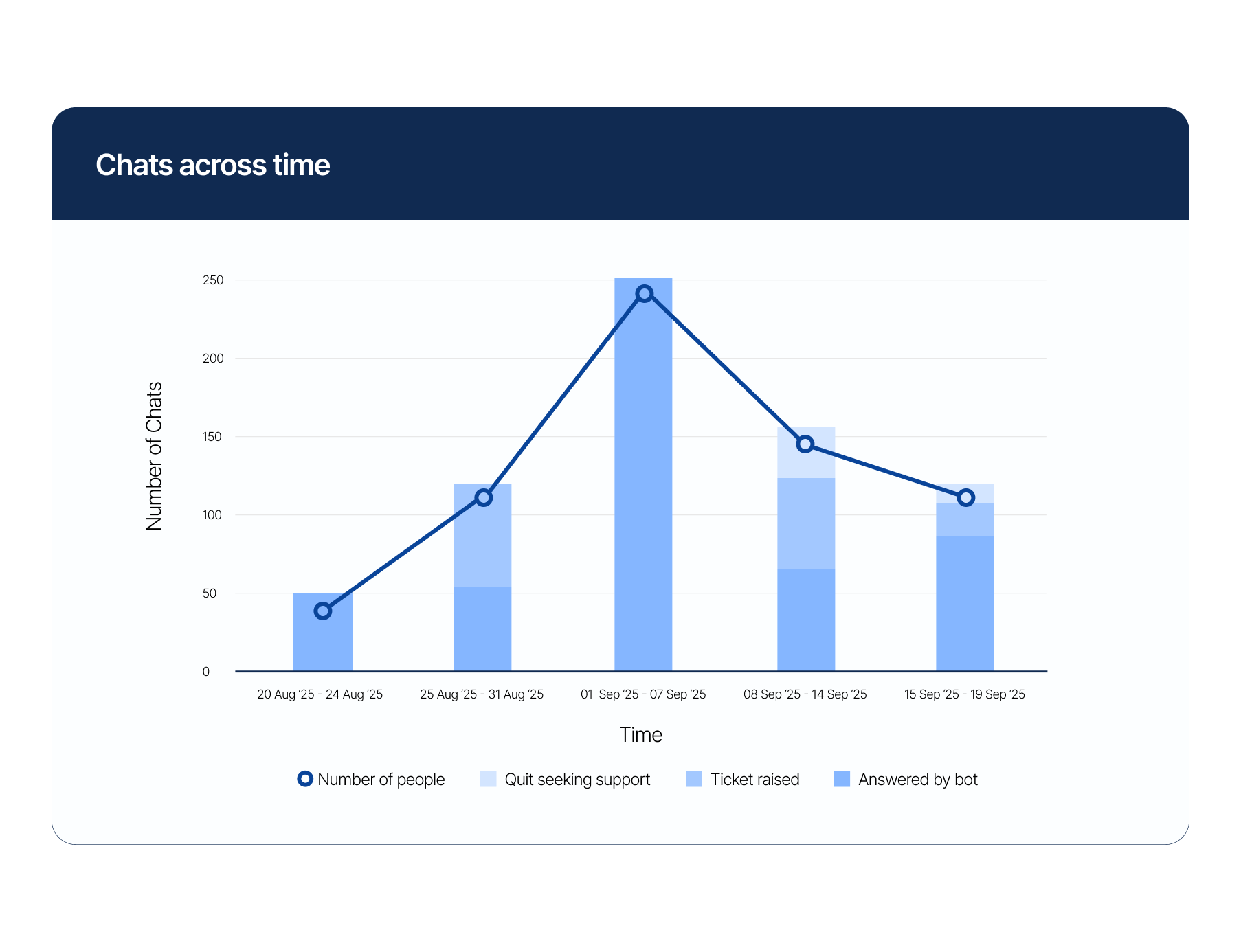 Automation-Insights-Trends
