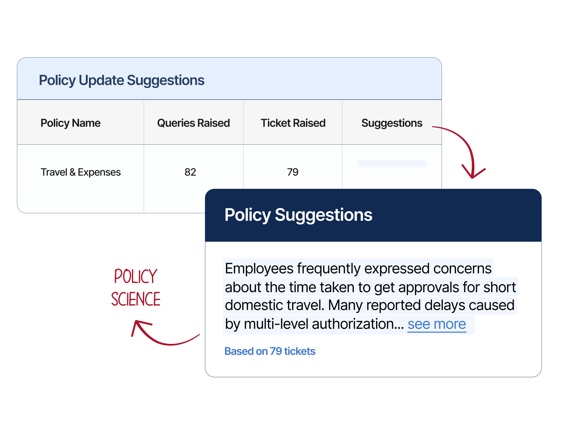 Automation-Policy Science