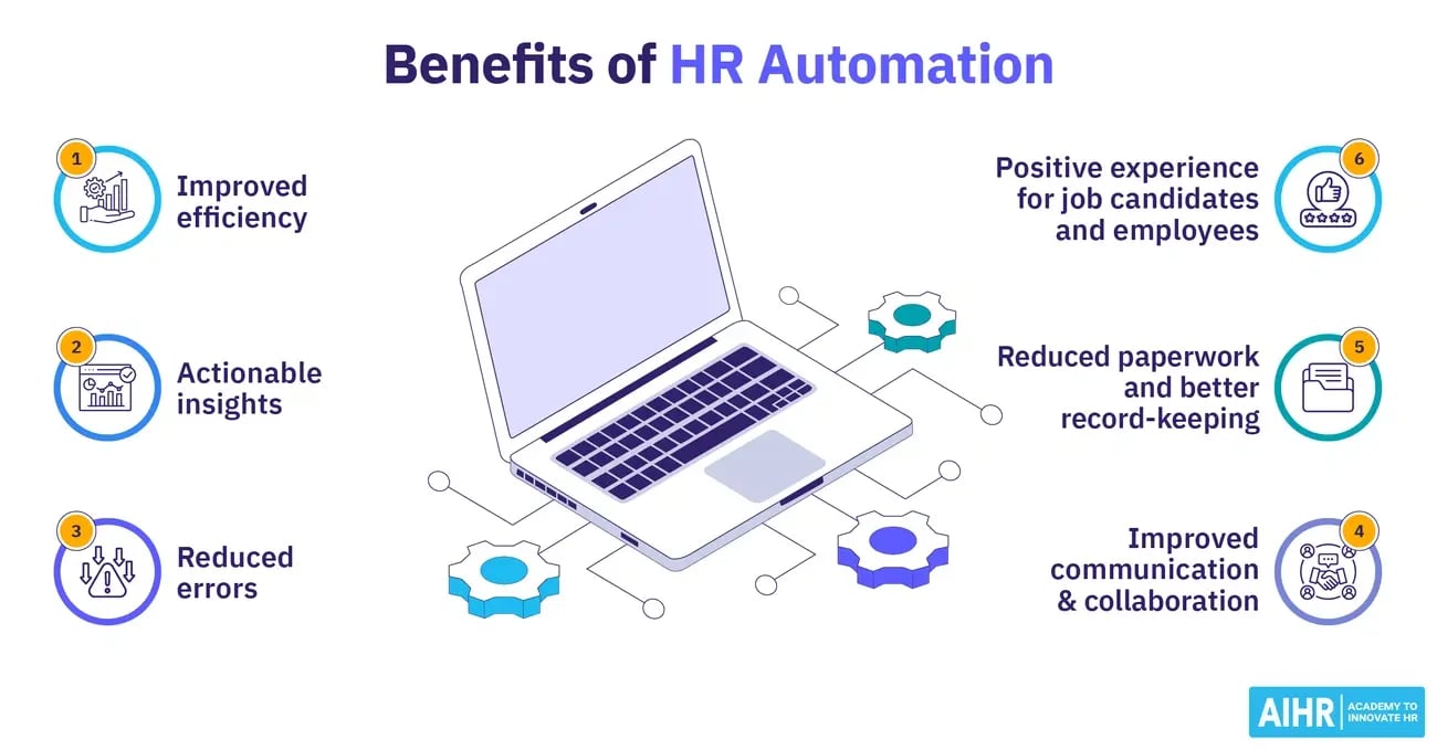 Benefits of HR Automation