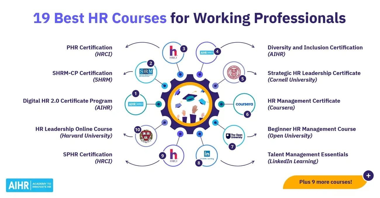 Best HR Courses