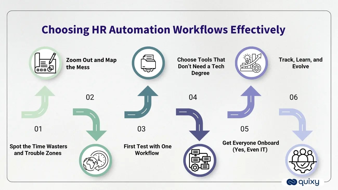 Choosing HR Automation Workflows Effectively