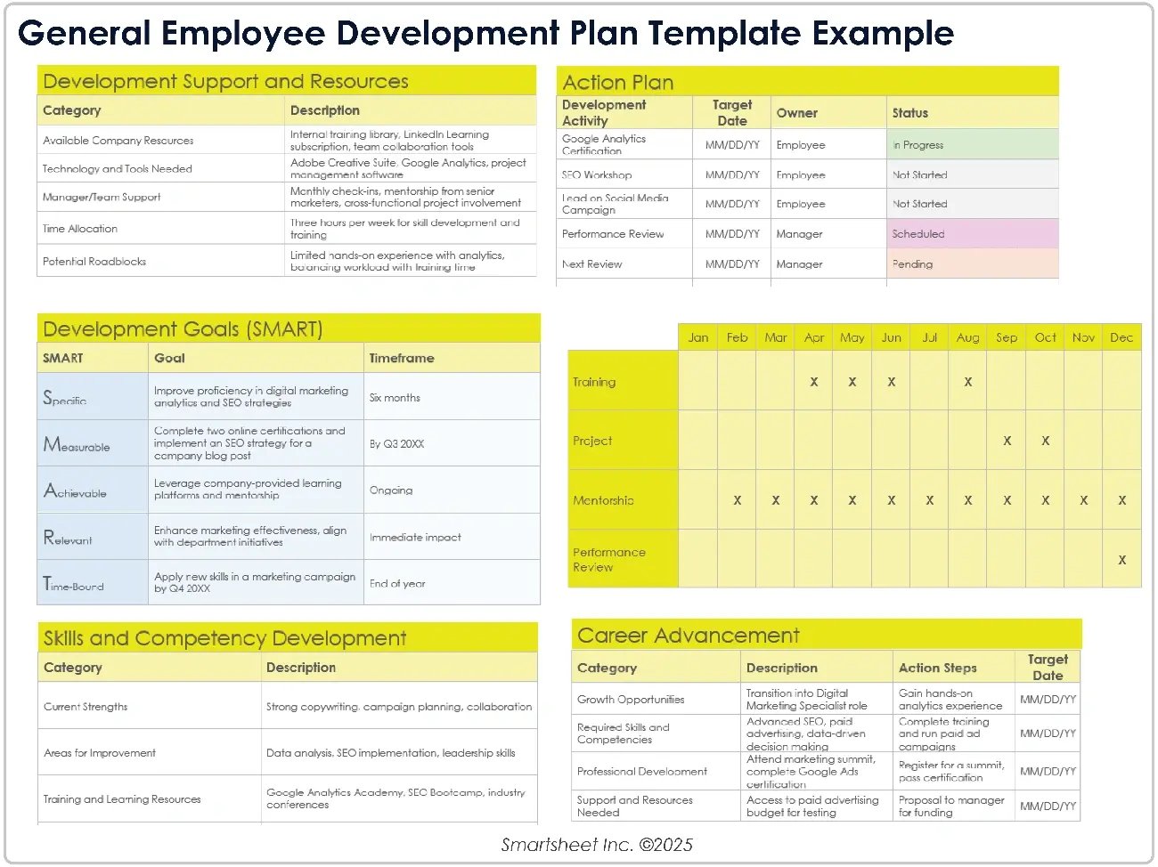 Collaboration in Development Plan