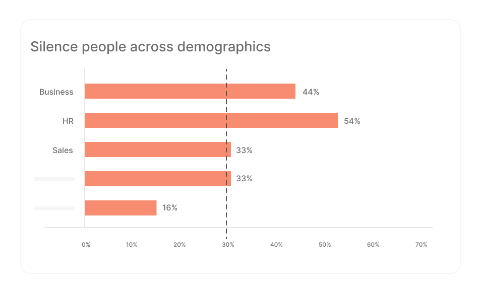 Demographic Silence Insights