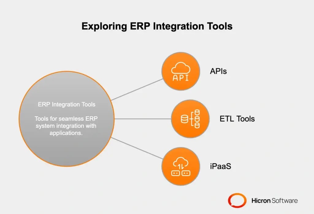 ERP Integrations Tool