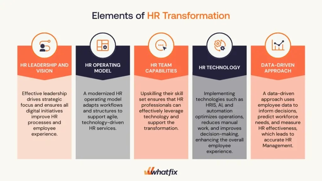 Elements of HR Transformation