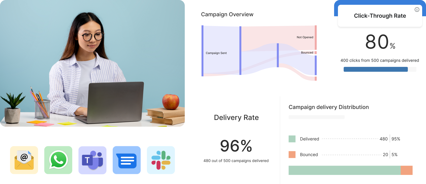 Employee Communications (1)