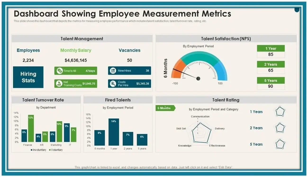 Employee Engagement Metrics