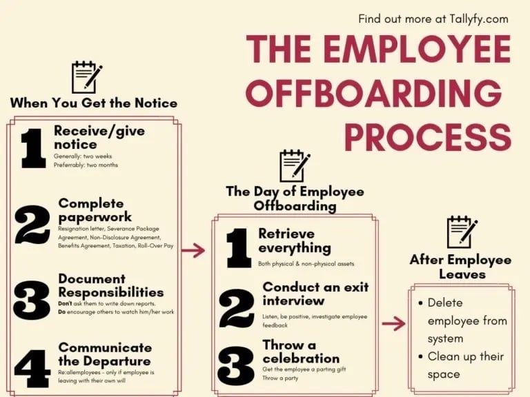 Employee Offboarding Process