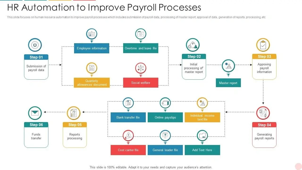 HR Automation for Payroll