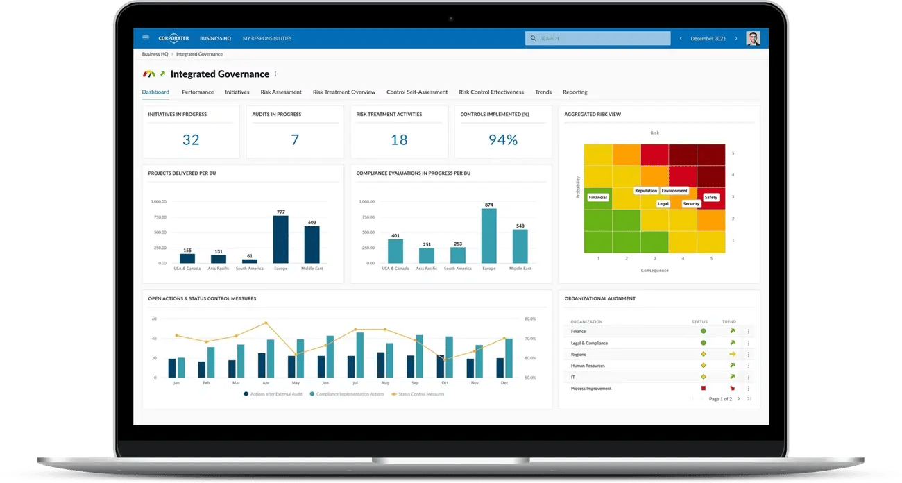 HR Compliance Reports