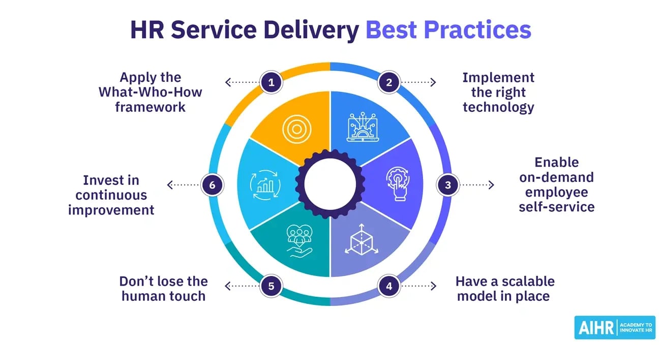 HR Service Delivery Best Practices