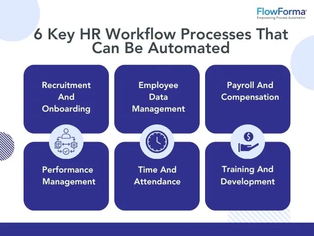 HR Workflow Processes that can be automated