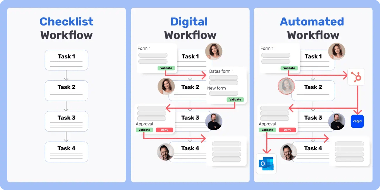 HR Workflows