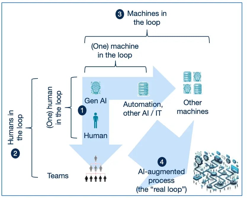 Human-in-the-Loop Approach for Seamless Handoffs
