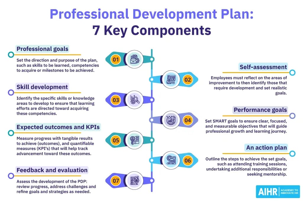 Implementation and Monitoring