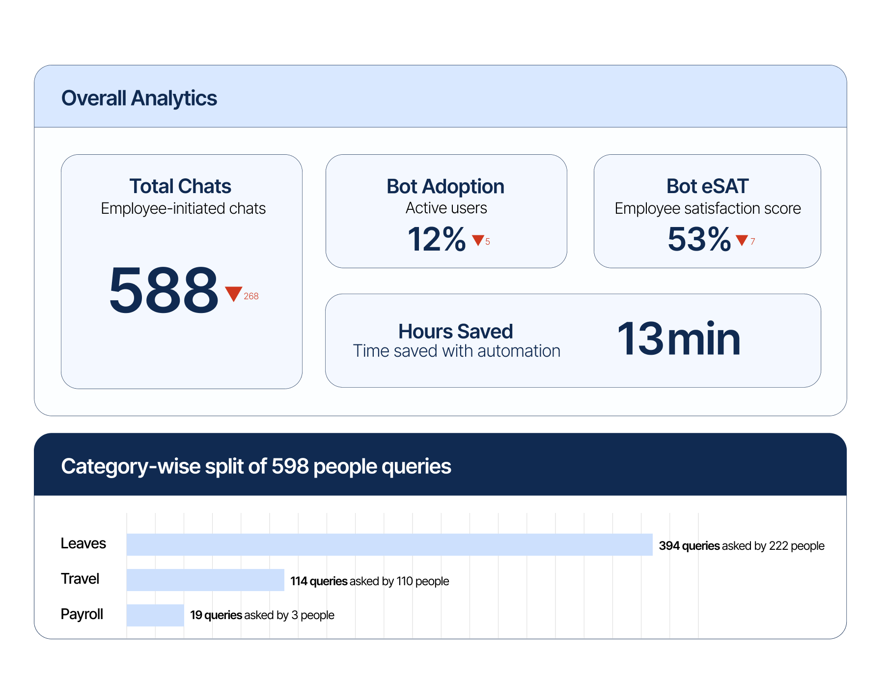 Comprehensive Insights