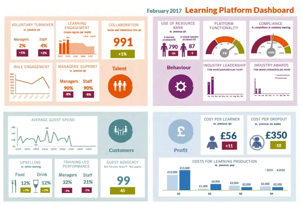 Learning Platform Dashboard