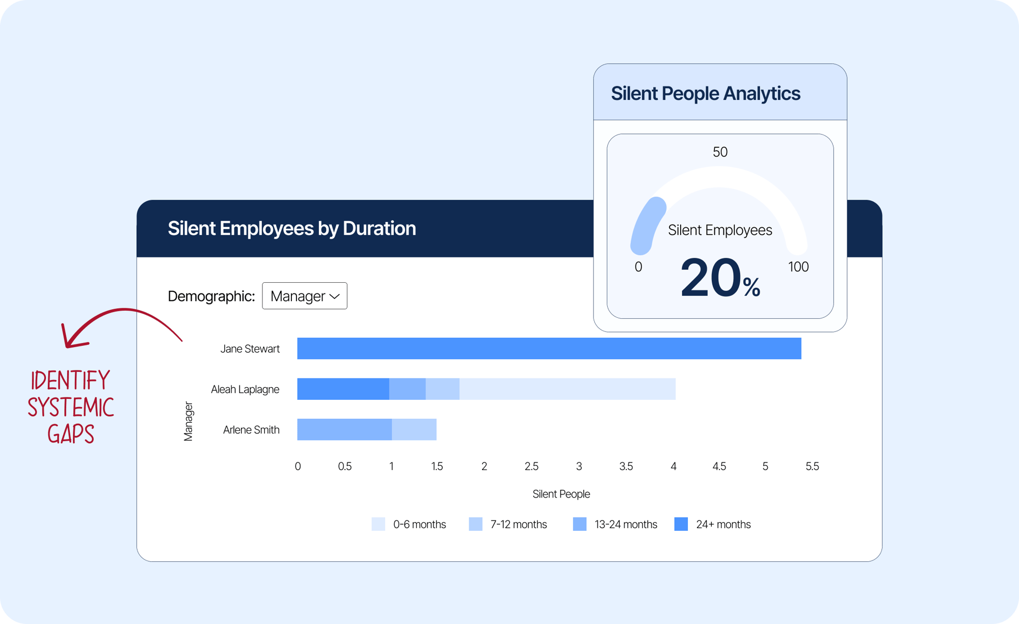 Listening-Silent Employees