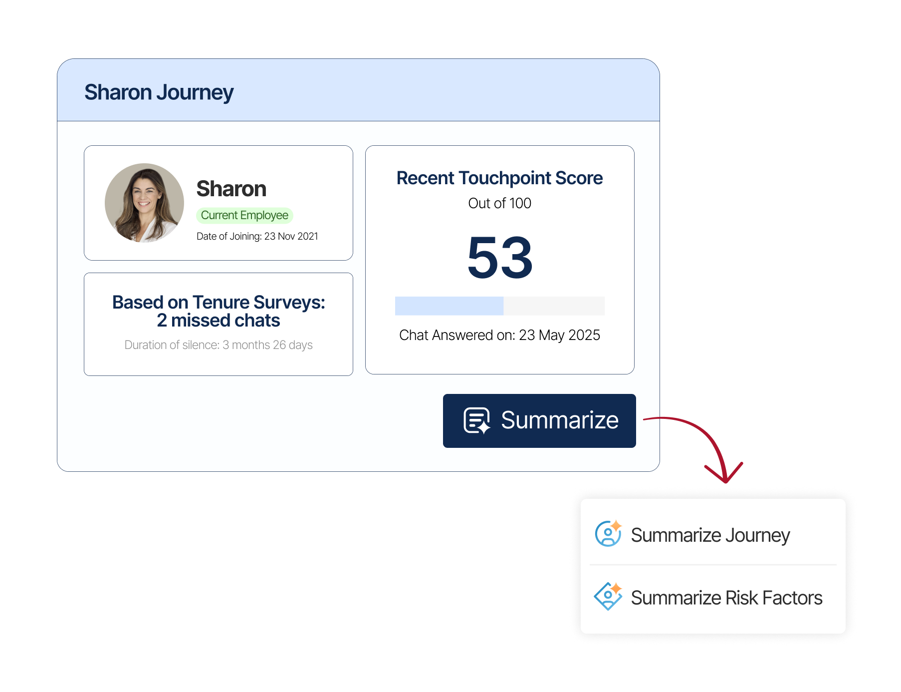 Listening-Silent-Employees-AI Summary