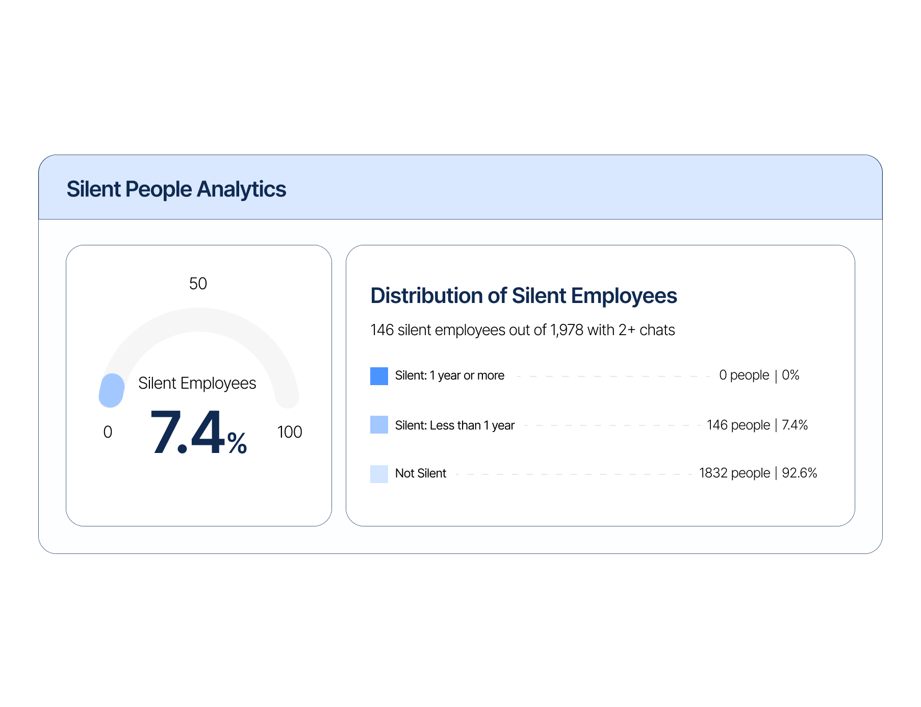 Listening-Silent-Employees-Tracker