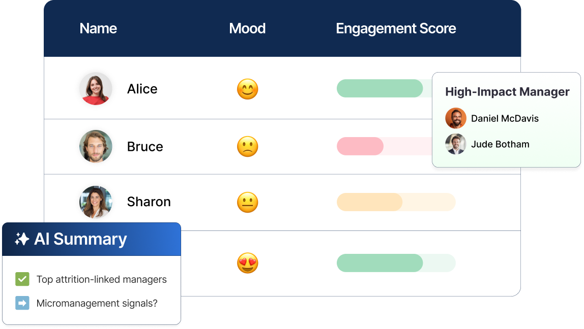 Manager Effectiveness