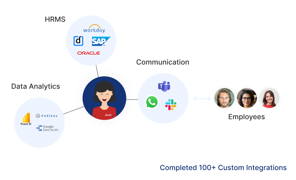 Native Omnichannel Experience (1)