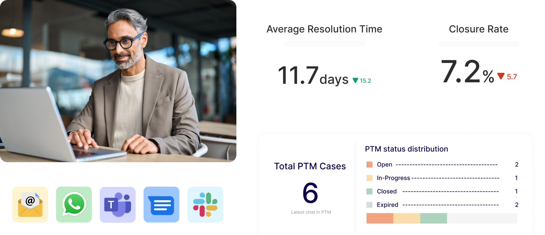 PTM (1)