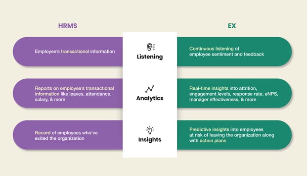 HRMS vs EX platform
