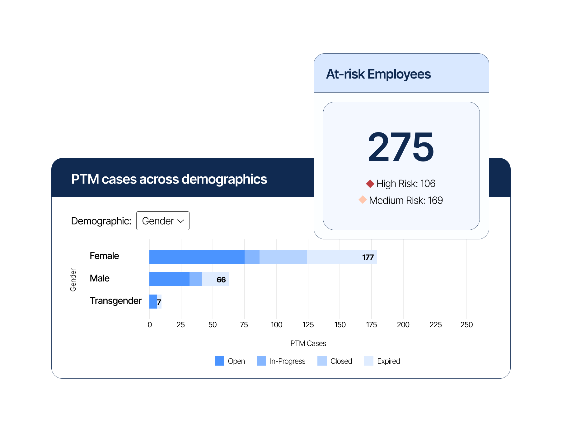Predictive Insights-1