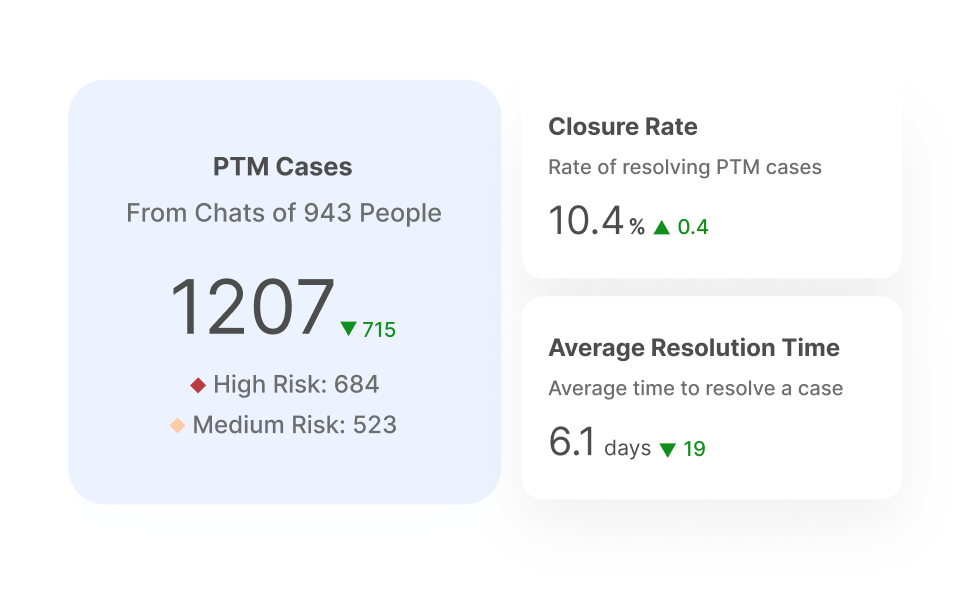 Predictive Insights