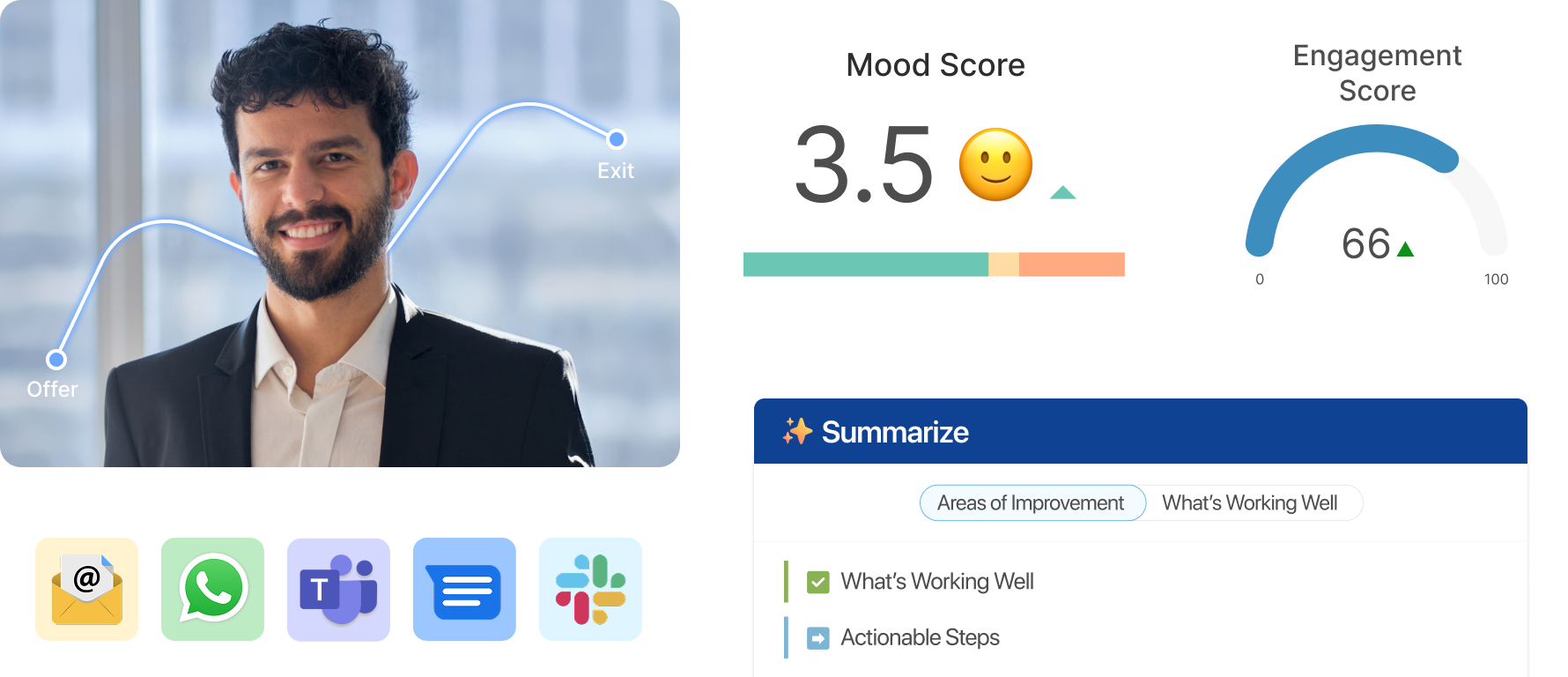 Predictive People Analytics for HR | inFeedo’s AI-Powered Insights