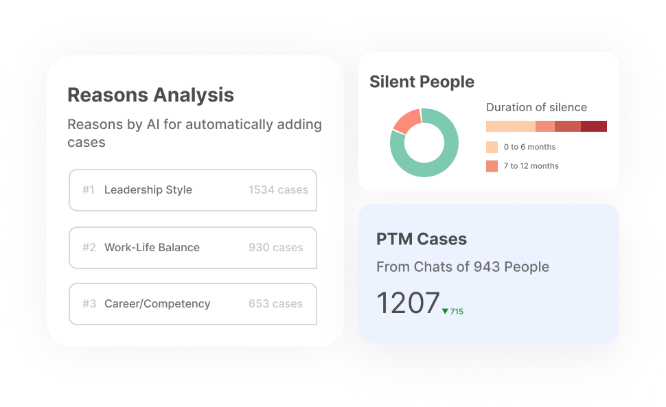 Proprietary PTMTM Algorithm