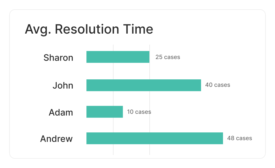 Resolution Metrics