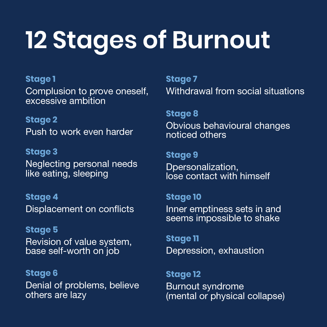 Signs of employee burnout