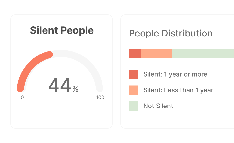 Silent People Detection-1