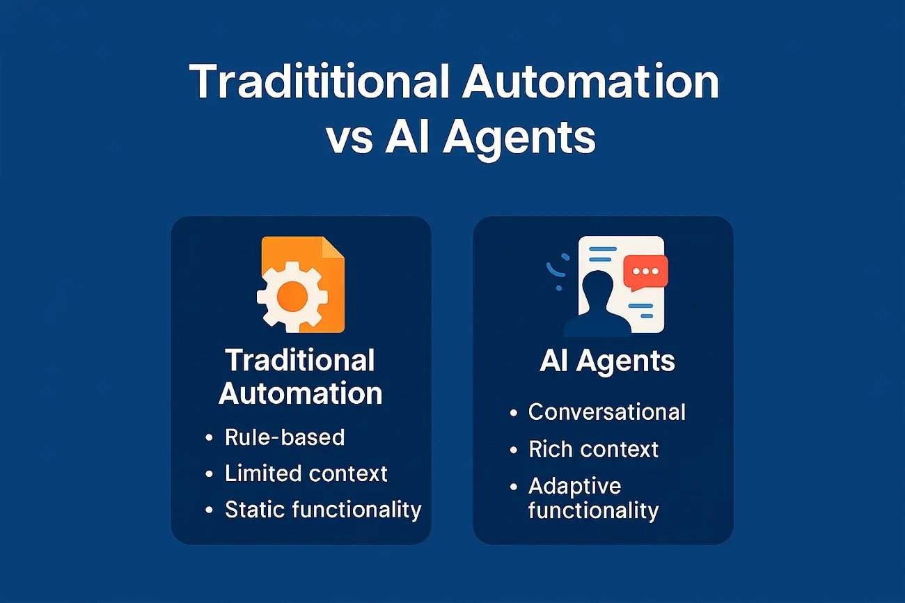 Traditional Automation vs AI Agents