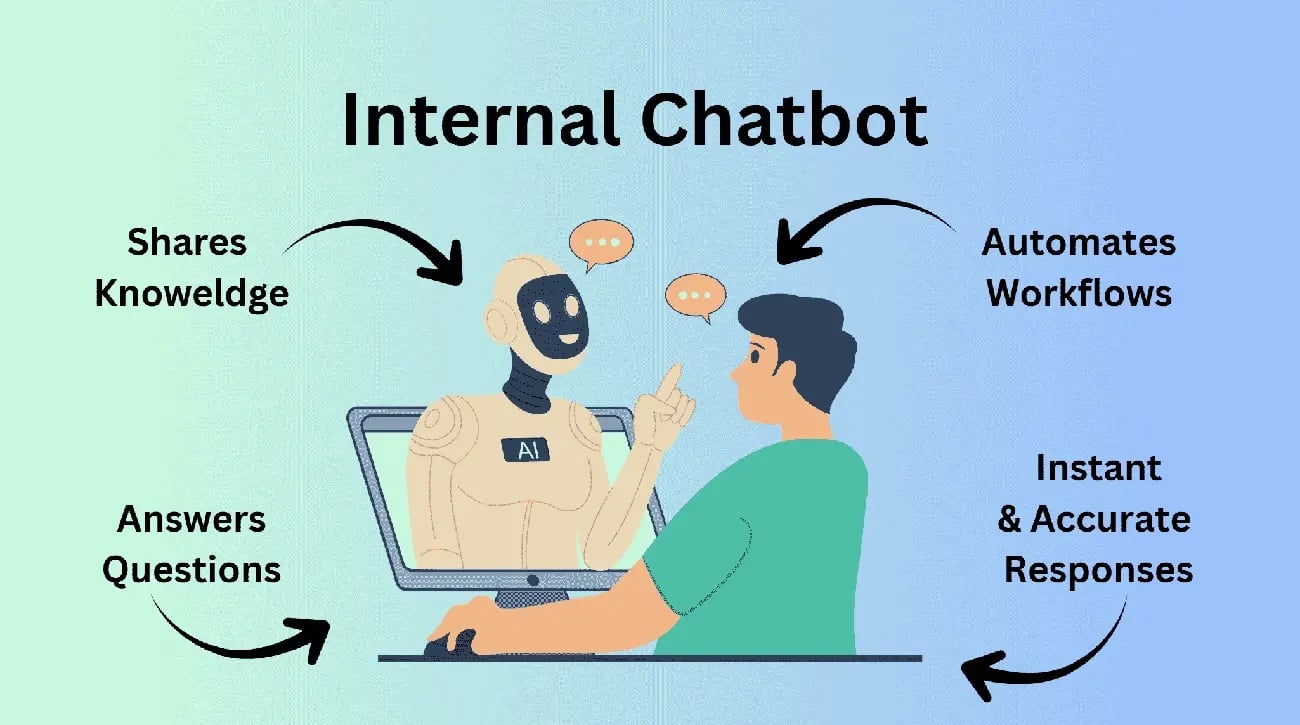 What HR Chatbots can do