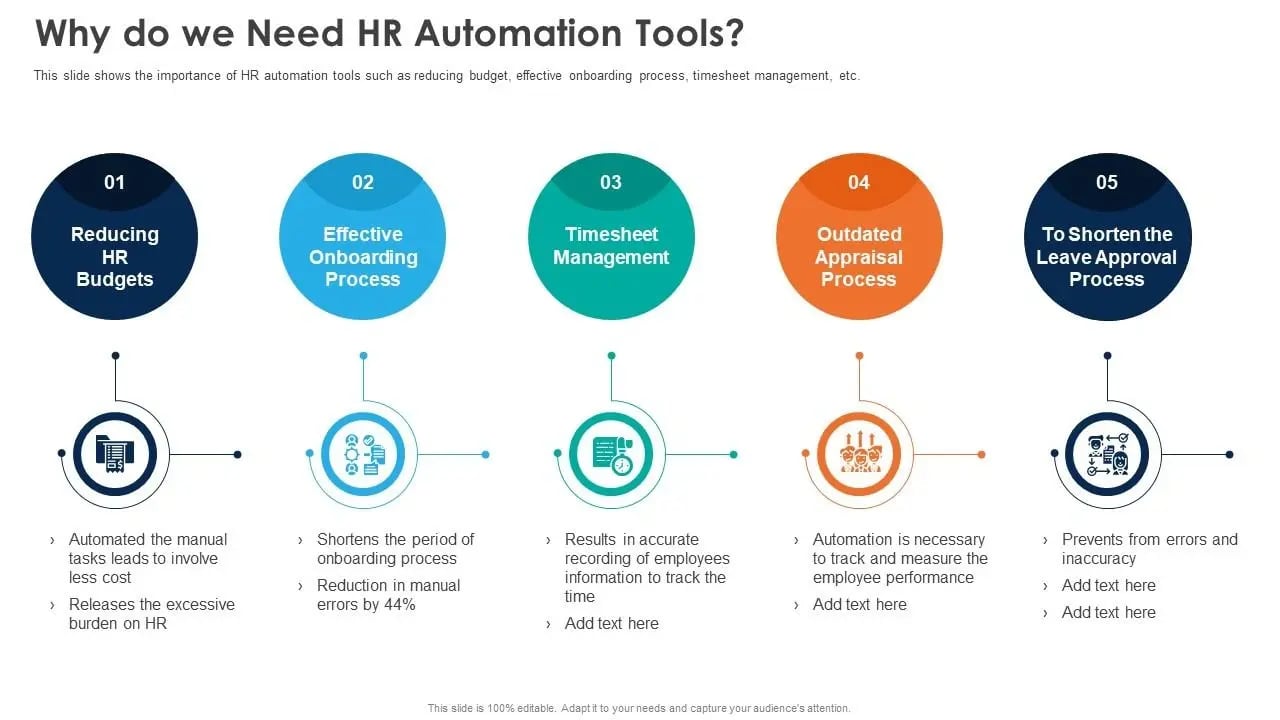 Why do we need HR Automation Tools