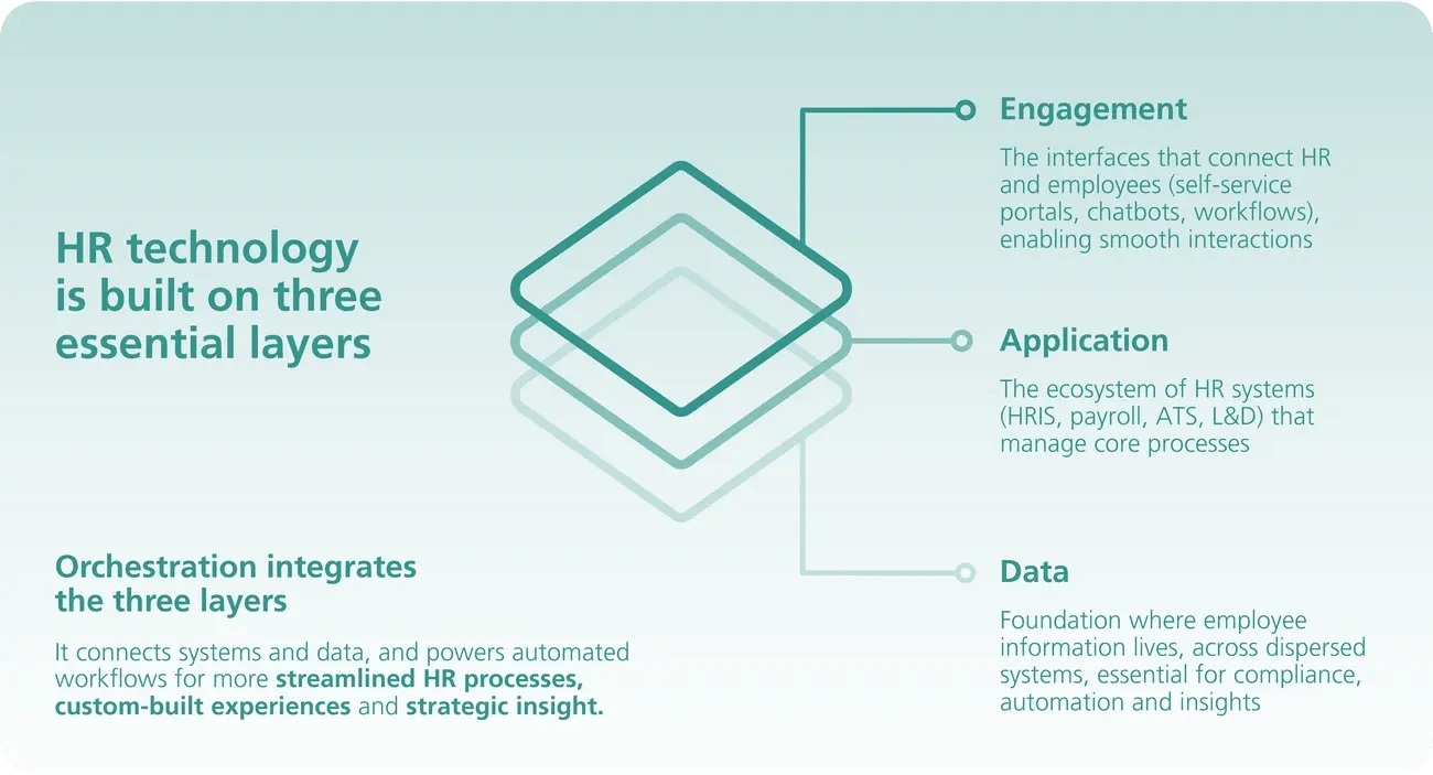 Workflow Orchestration Cut by 60%