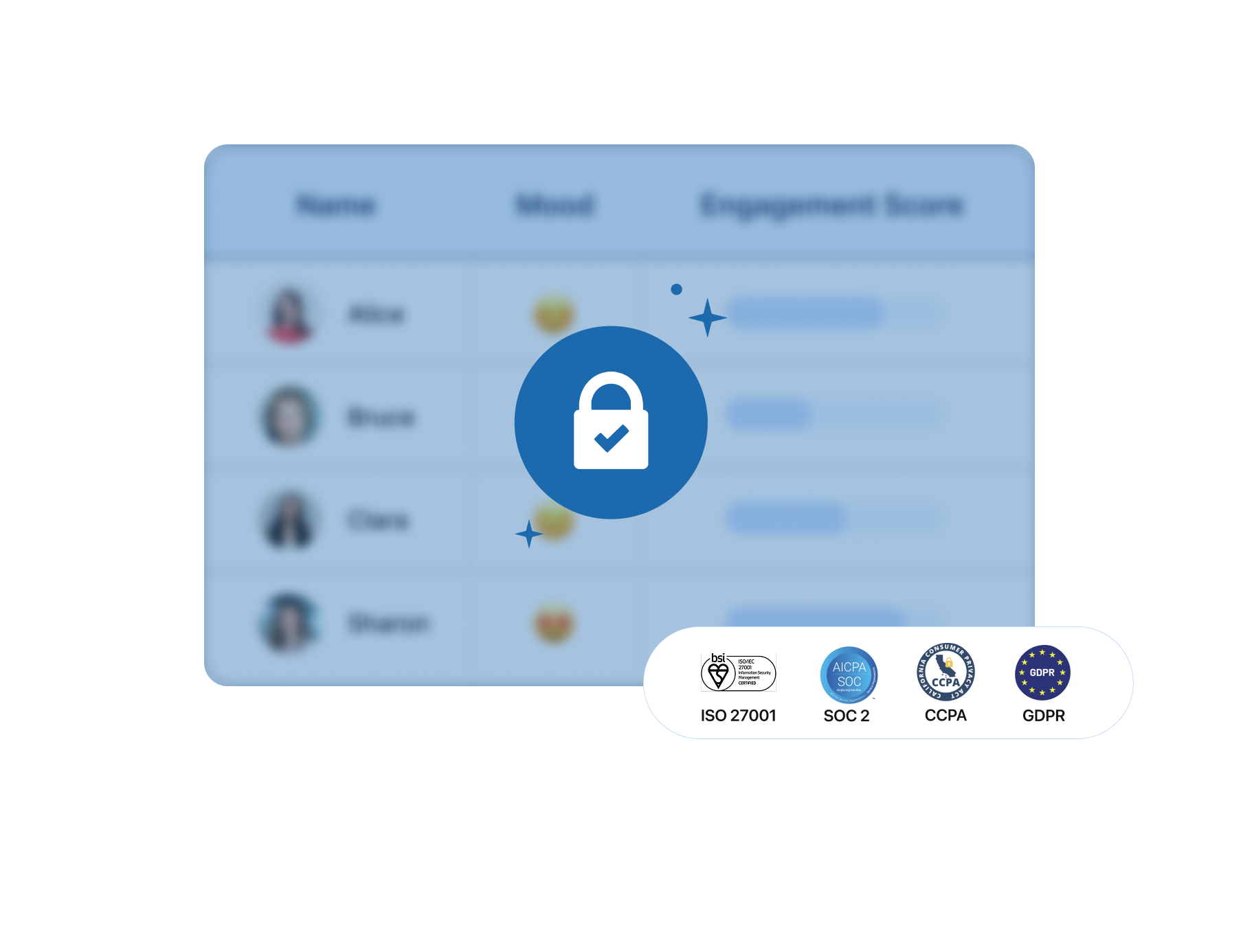 Workflows - Security