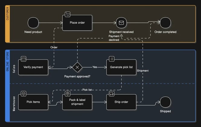 a7b63df7-5d9e-4a9c-a616-61ff64ee50d1