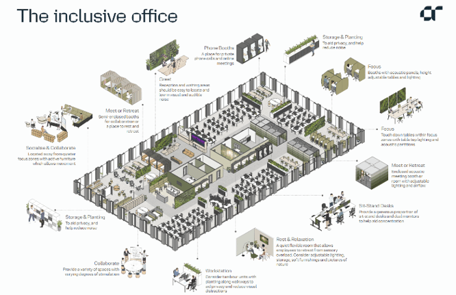 neuroinclusive-office-image