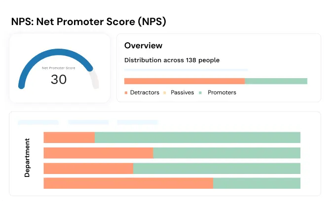 promoters & detractors