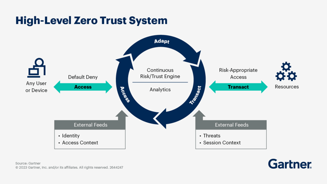 zero-trust-hero