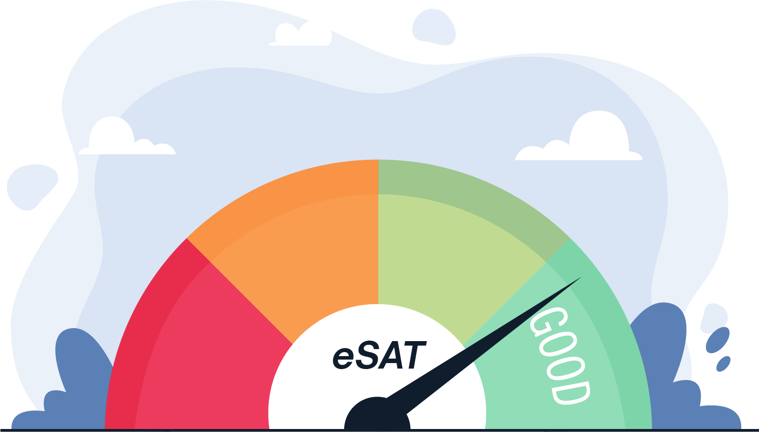 3. eSAT