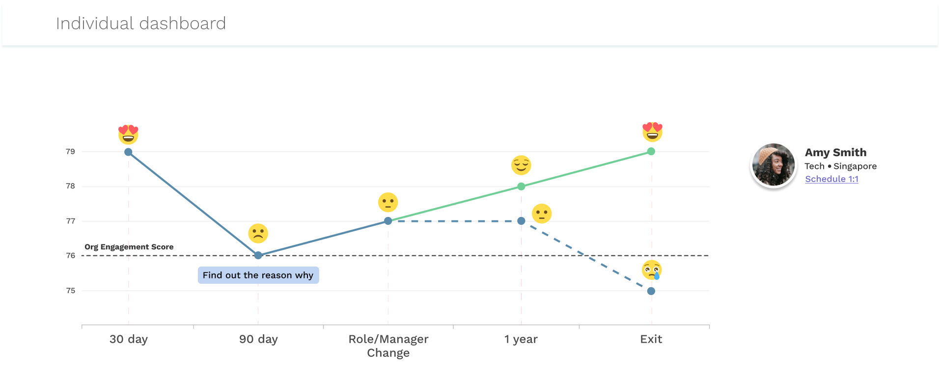 Individual mood score