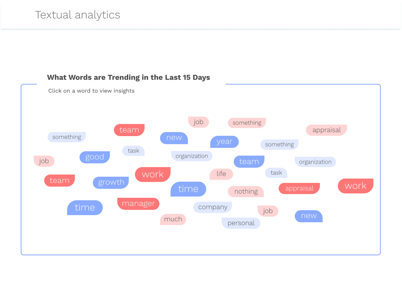 Textual analytics